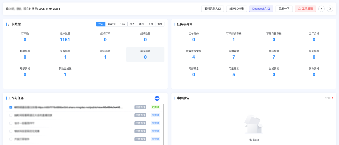 生产效率分析